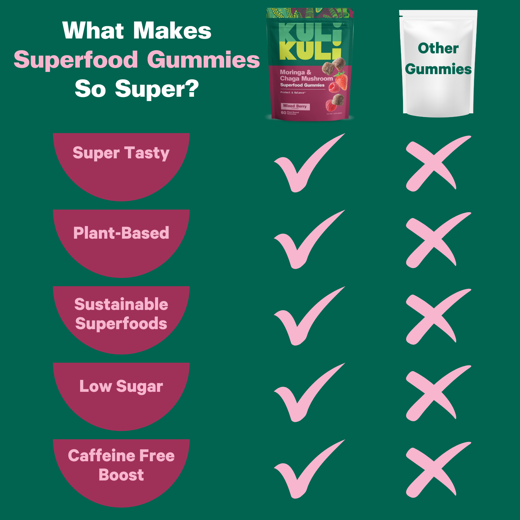 Berry_Chaga_Gummies_Chart.png
