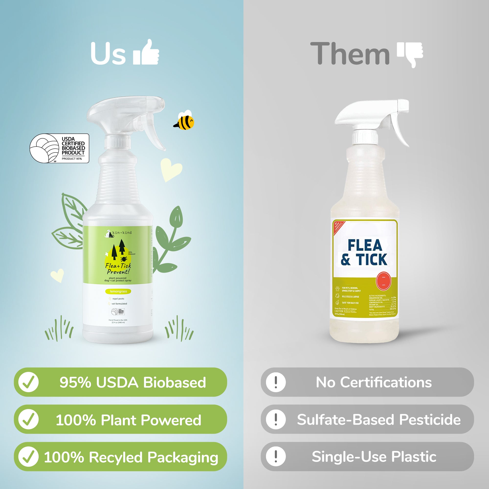 Copyof2_AmazonUsvsThem_Flea_TickLavender_32oz.jpg