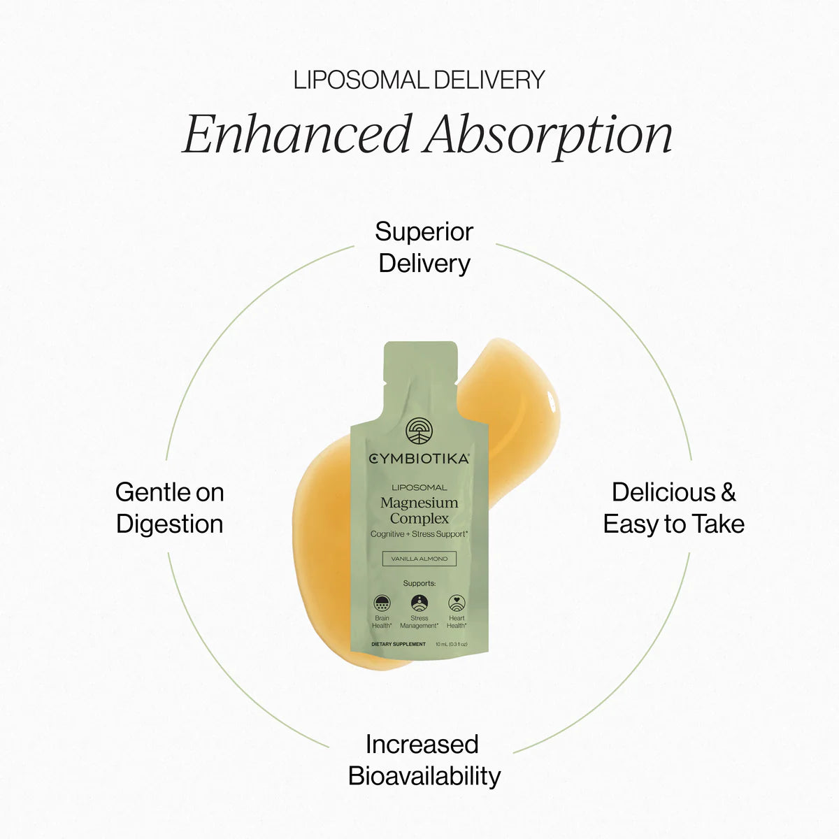 Cym_Web_NewPDP_MagnesiumNEW_GR_Liposomal.jpg