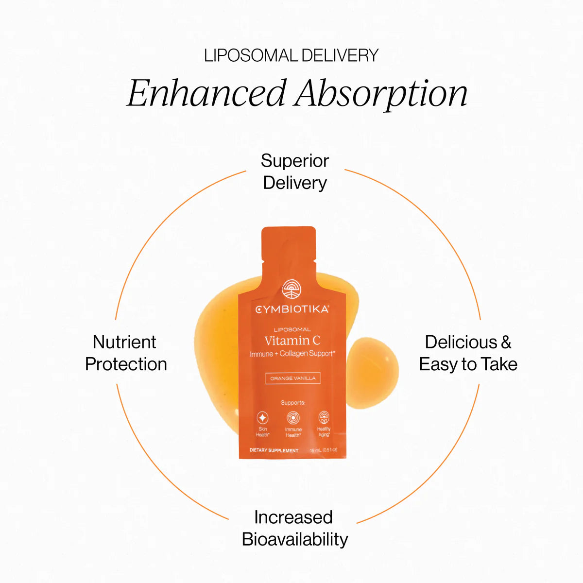 Cym_Web_NewPDP_VitC_GR_Liposomal.jpg