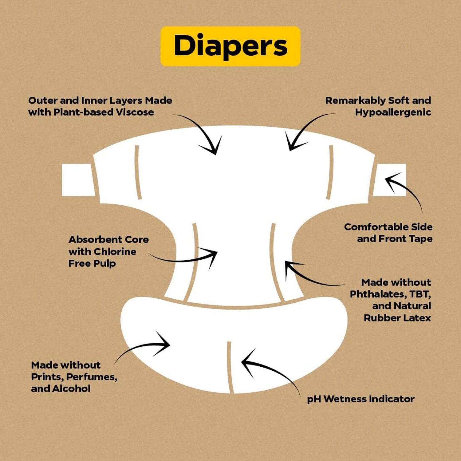 DYPER_Simply_Kind_Diagram.jpg