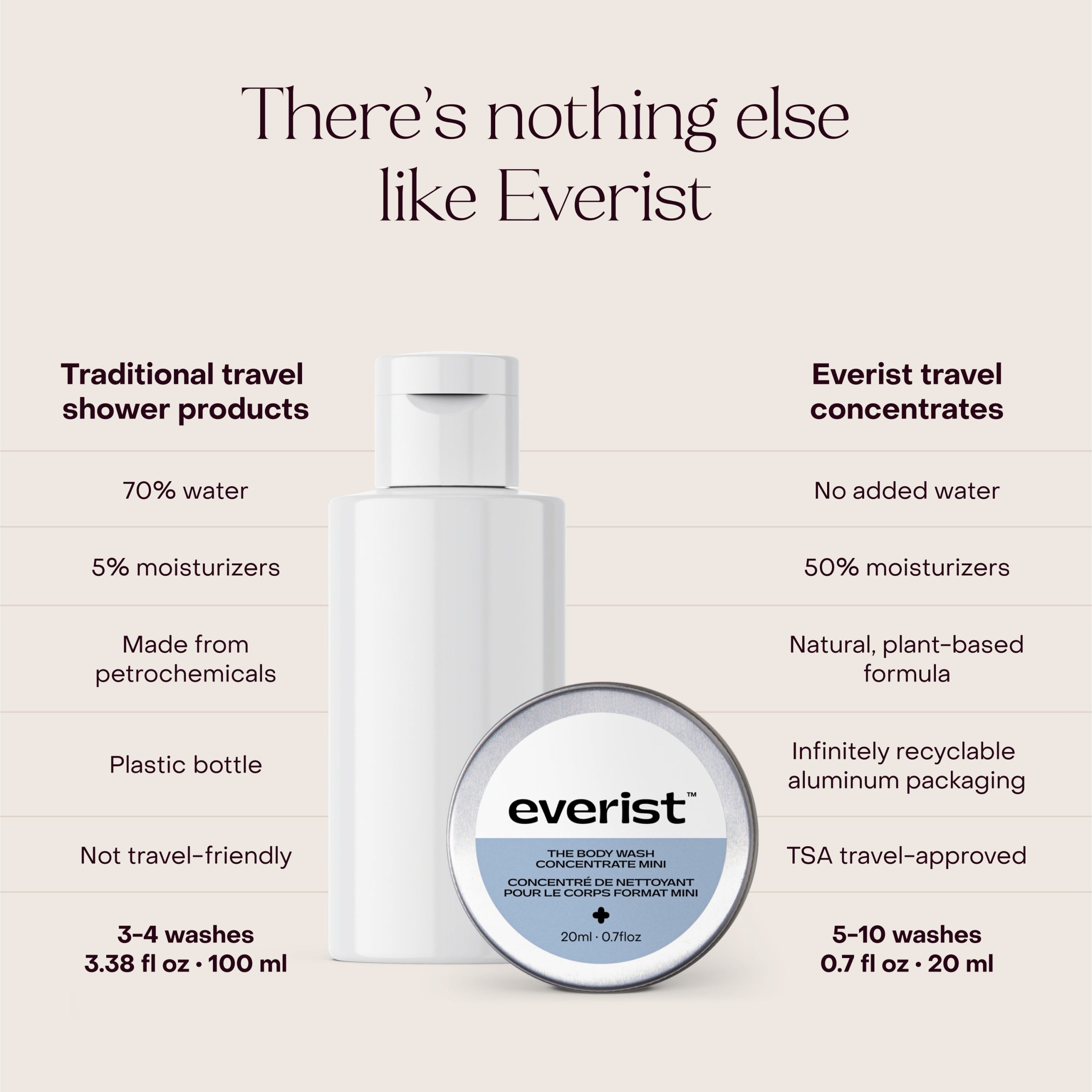 Everist_TheBodyWashConcentrateTravelMini_20ml_Lifestyle2.jpg