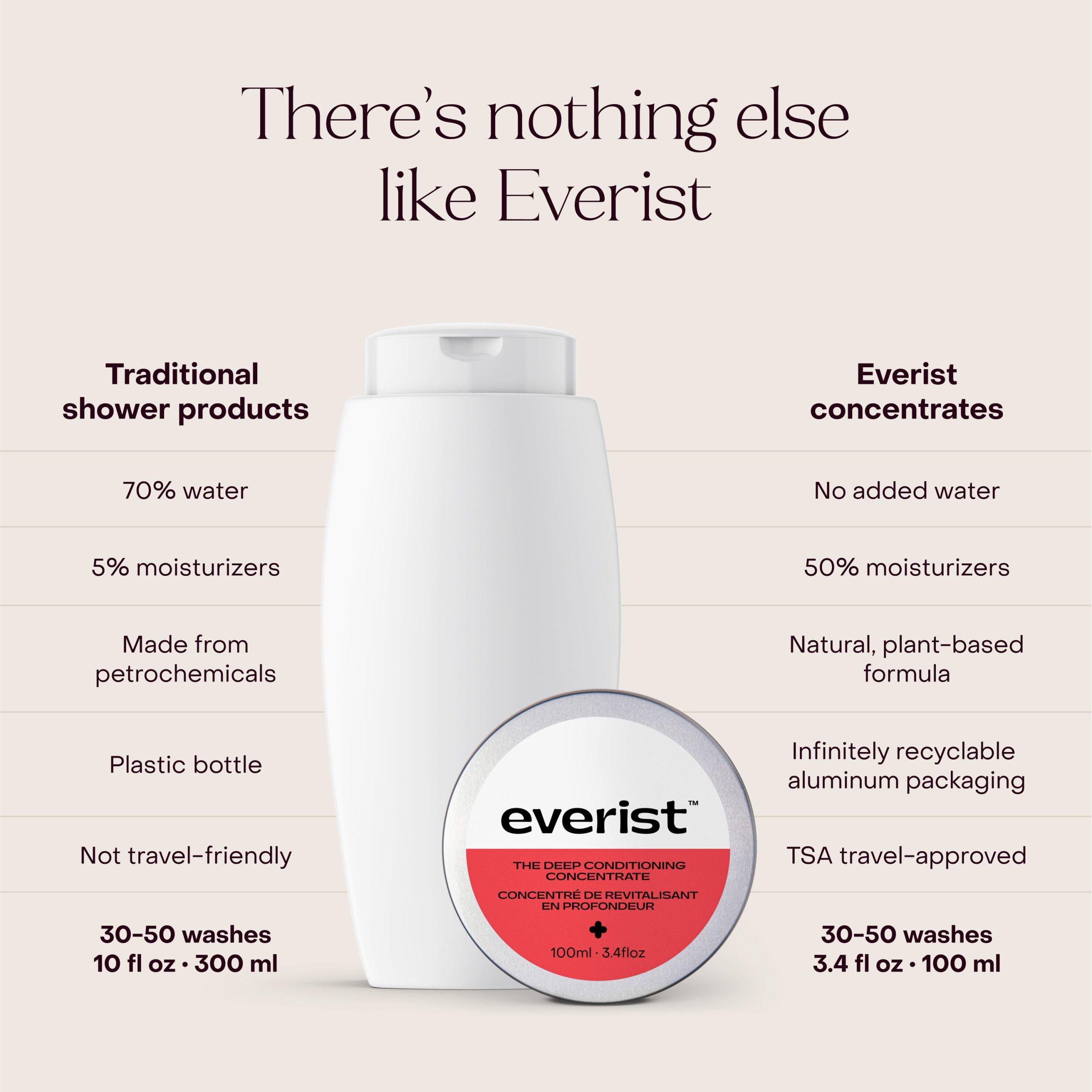 Everist_TheDeepConditioningConcentrateTin_100ml_Lifestyle2.jpg