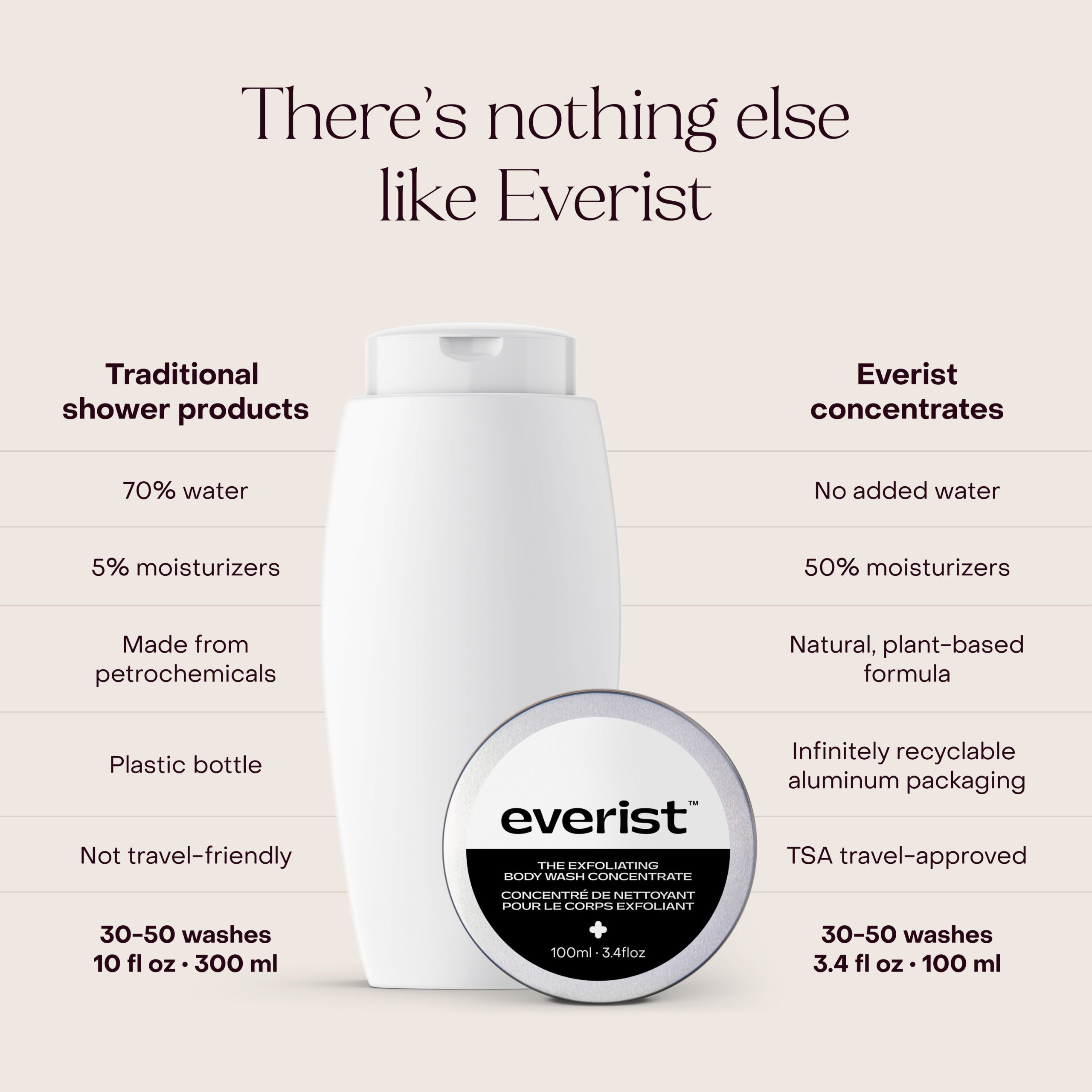 Everist_TheExfoliatingBodyWashConcentrateTin_100ml_Lifestyle4.jpg