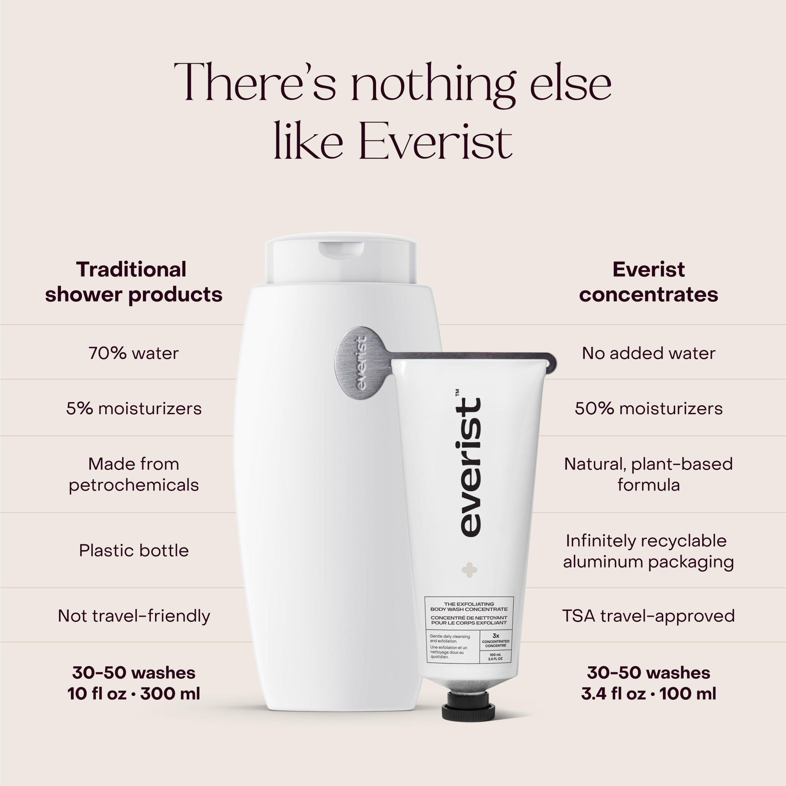 Everist_TheExfoliatingBodyWashConcentrate_Lifestyle2.jpg