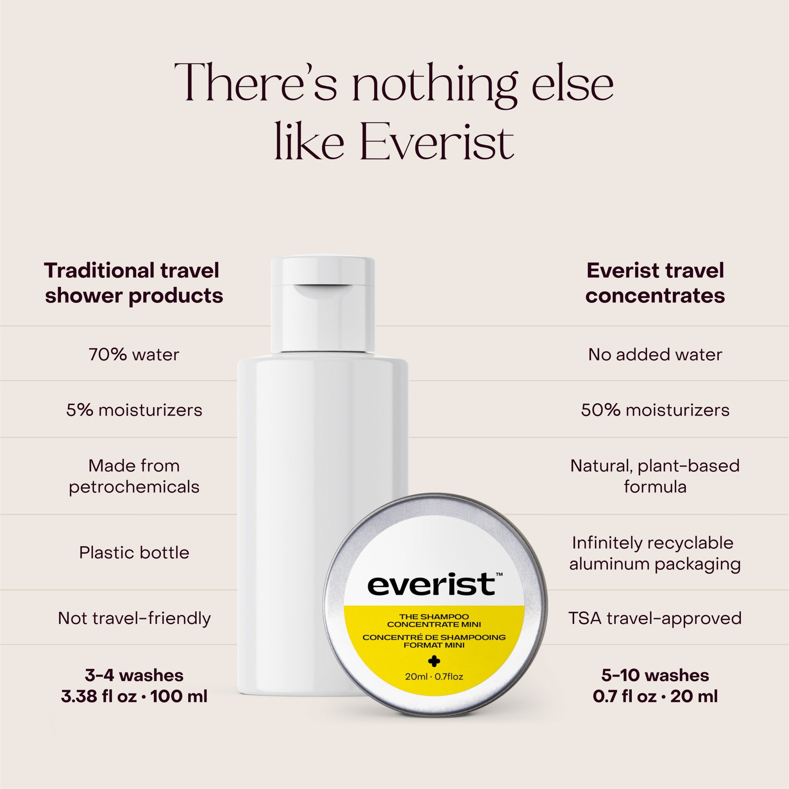 Everist_TheHaircareTravelDuo_Lifestyle2.jpg