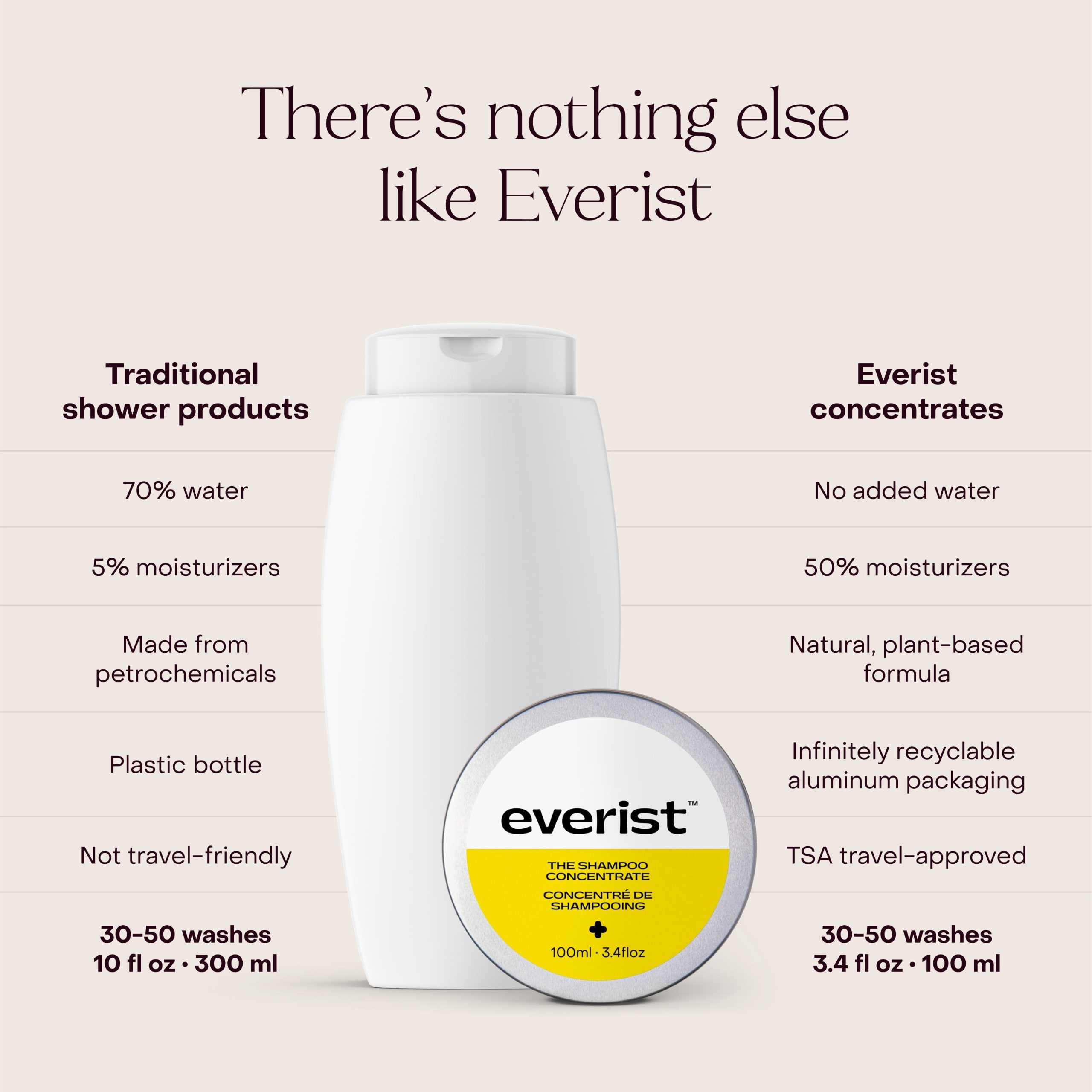 Everist_TheShampooConcentrateTin_100ml_Lifestyle2.jpg