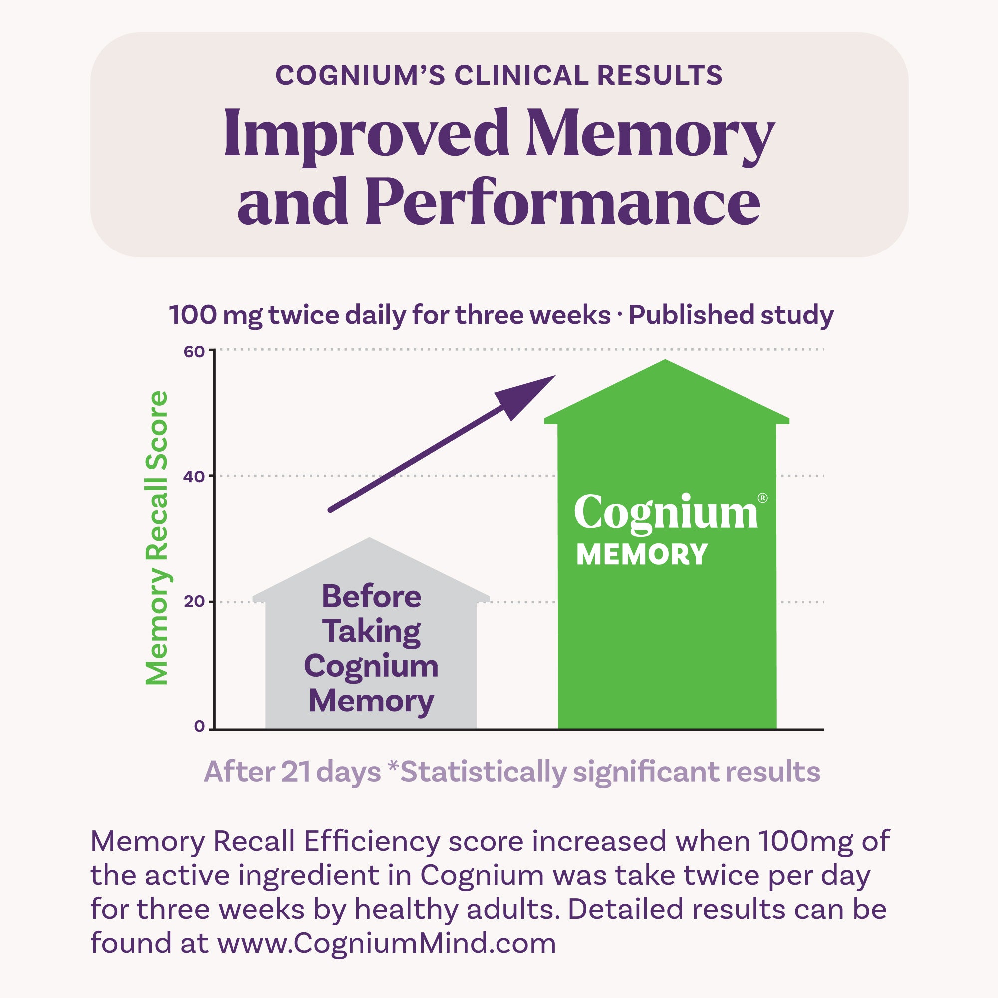 NATROL_7340_CogniumExtraStr_60ct_Infographic.jpg