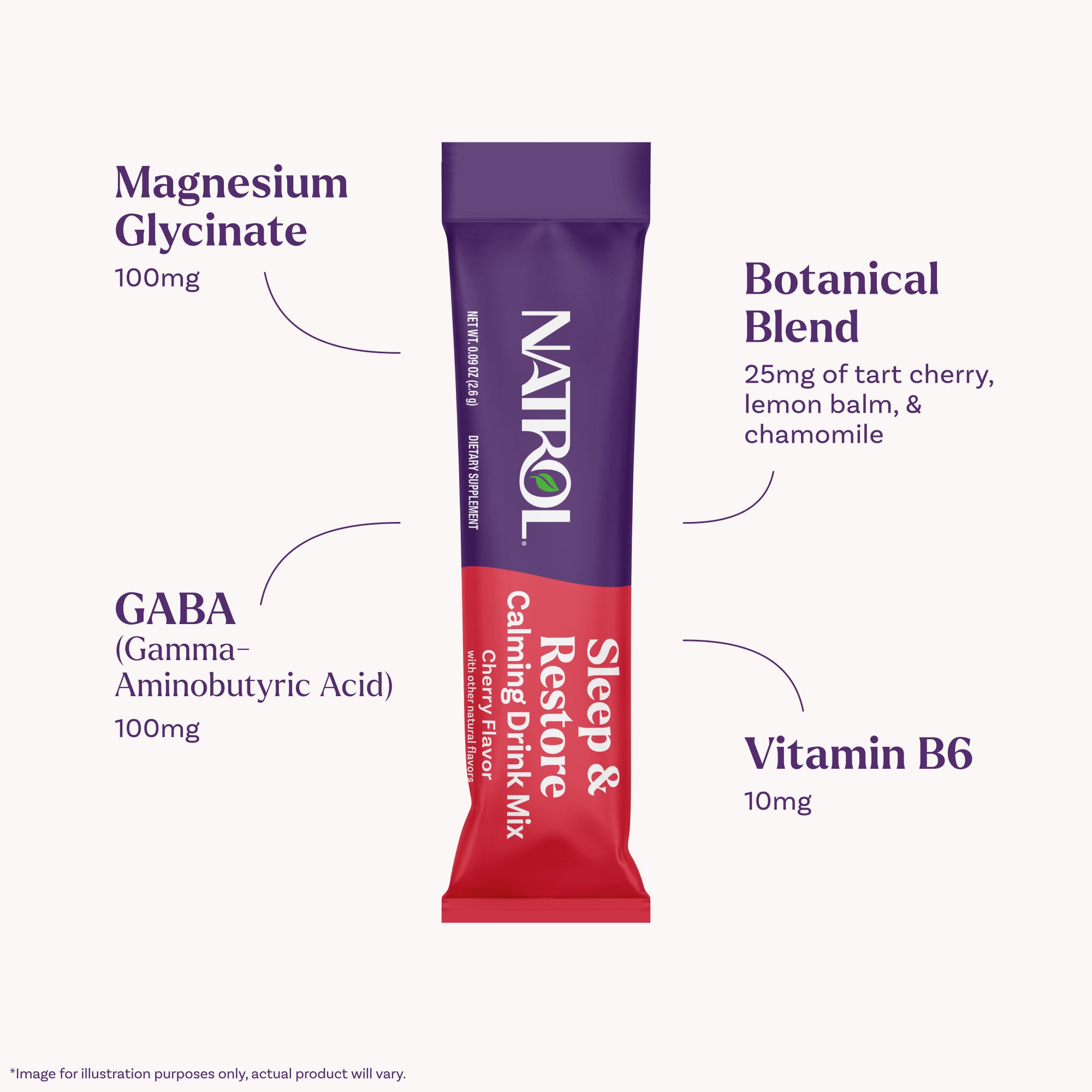 NATROL_8357_KeyIngredients.jpg