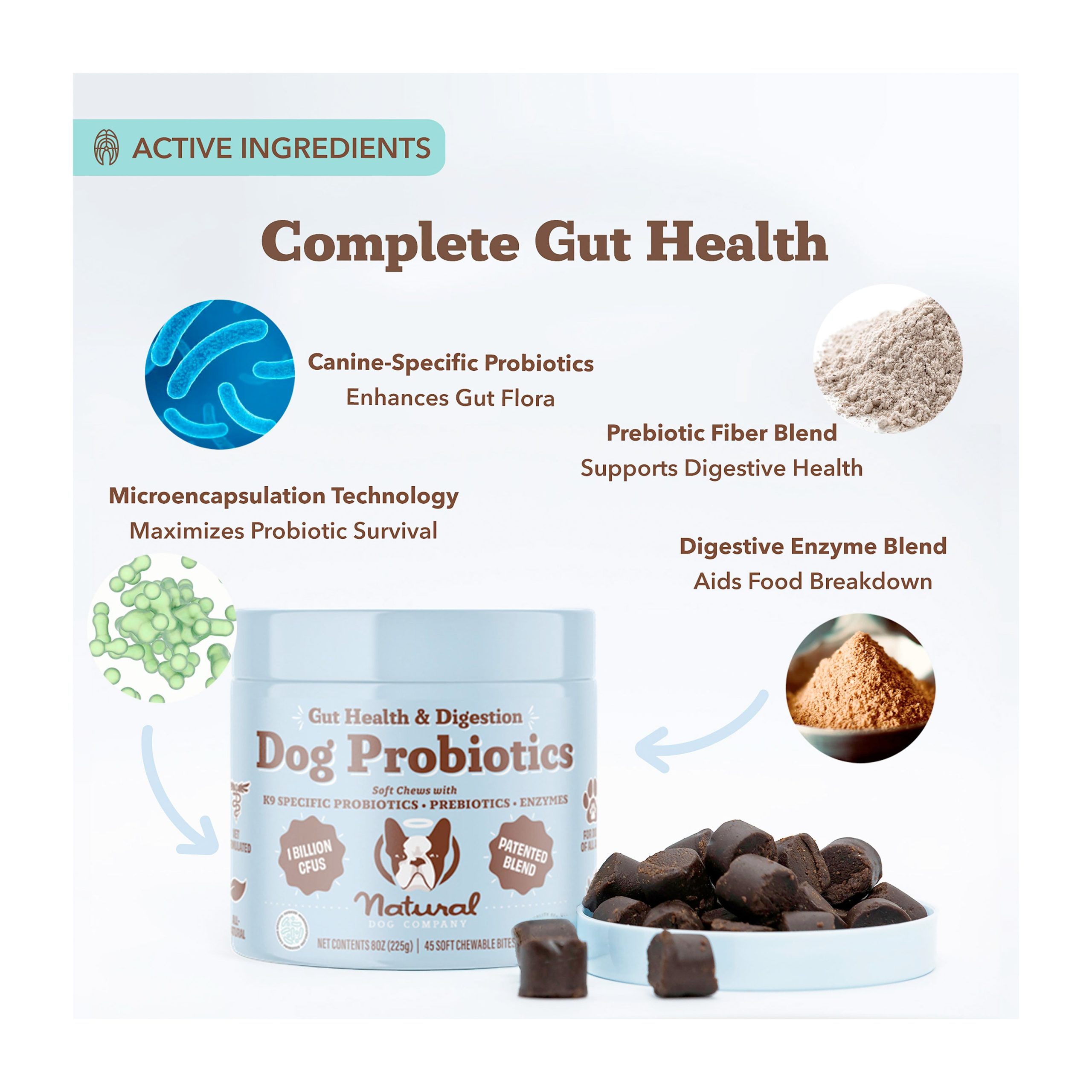 NDC_GutHealth_DigestionDogProbiotics_info1.jpg