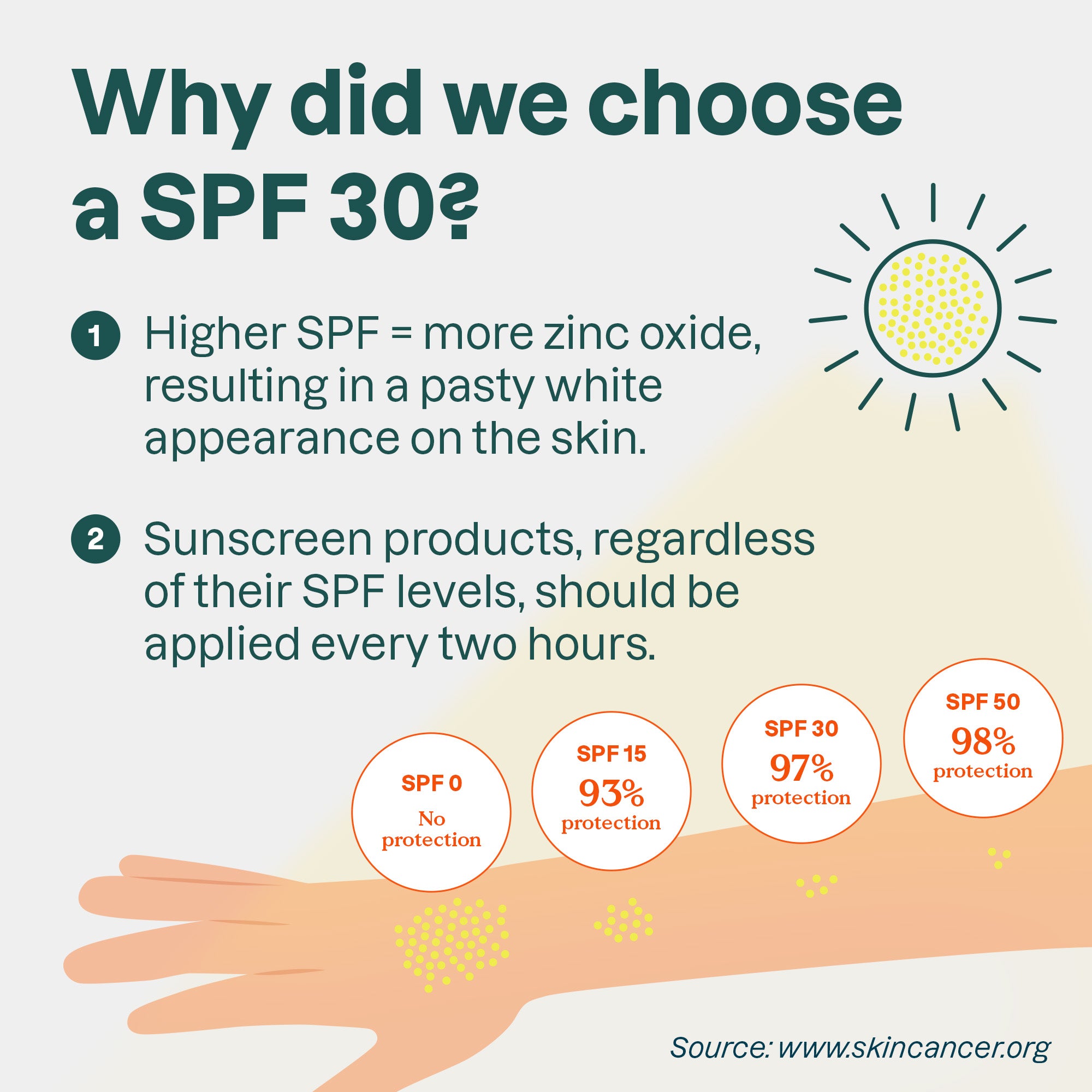 SUN_Suncare_SPF30.jpg