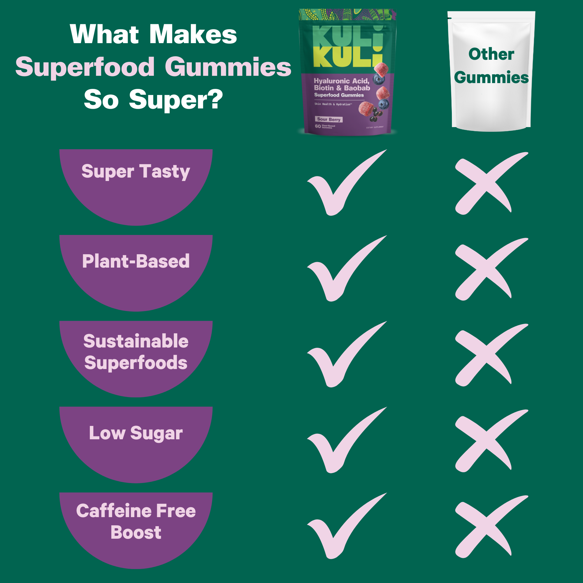 Sour_Berry_Gummies_Chart_9f32ebaa-3c89-4148-8e8d-1e8d49e4e2ab.png