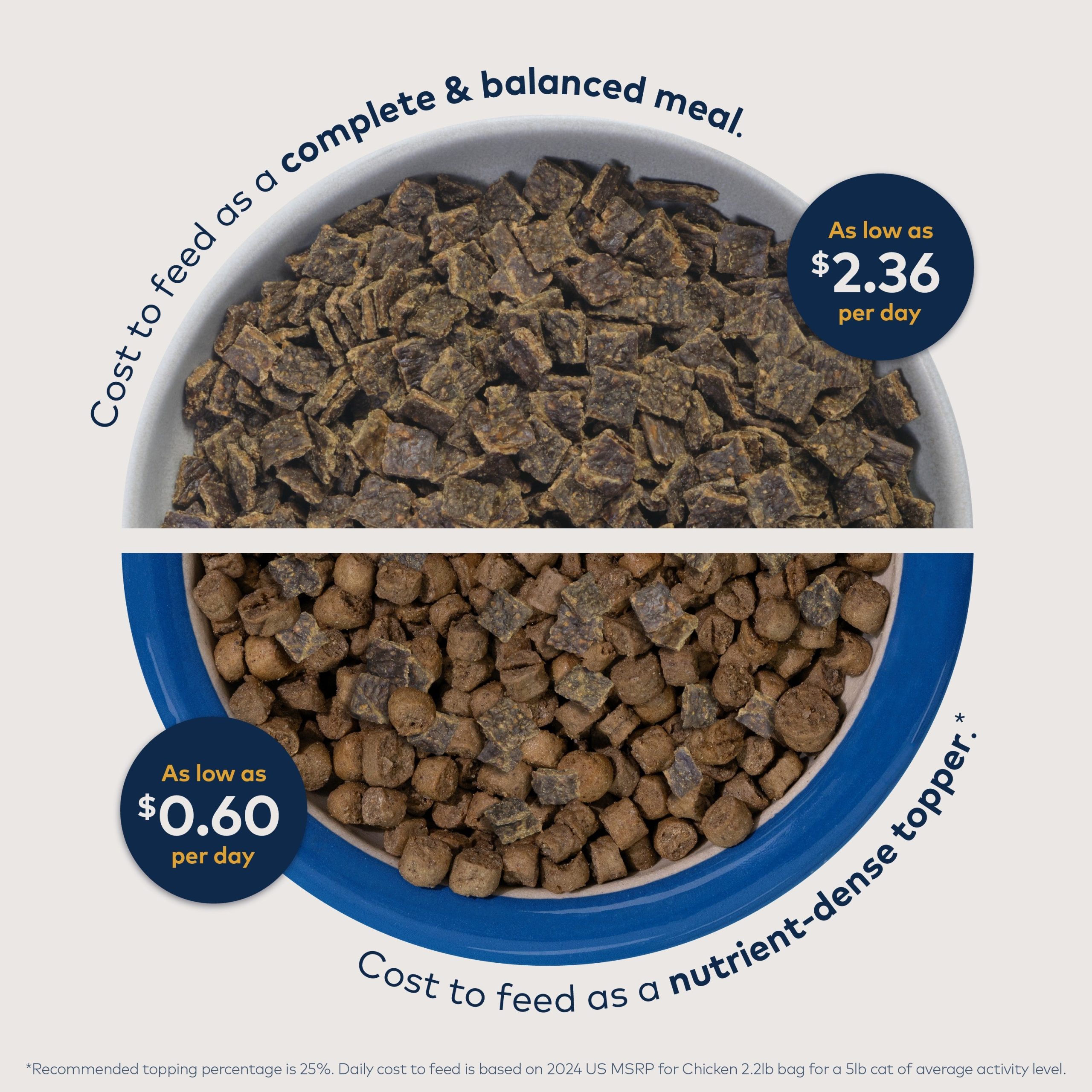 ZIWI_ZIWIPeakAir-DriedCatFood_Chicken_2.2lb_PT03.jpg