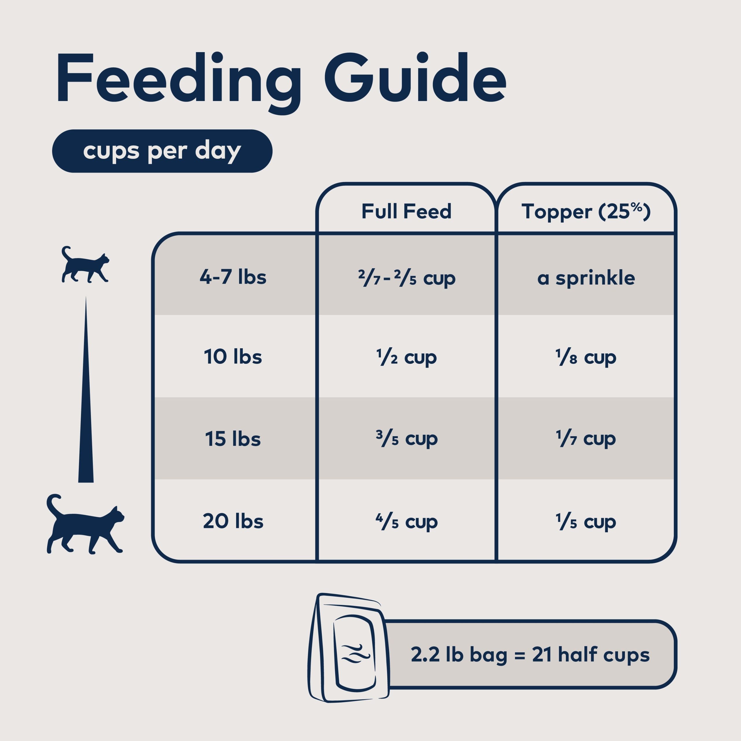 ZIWI_ZIWIPeakAir-DriedCatFood_Chicken_2.2lb_PT05.jpg